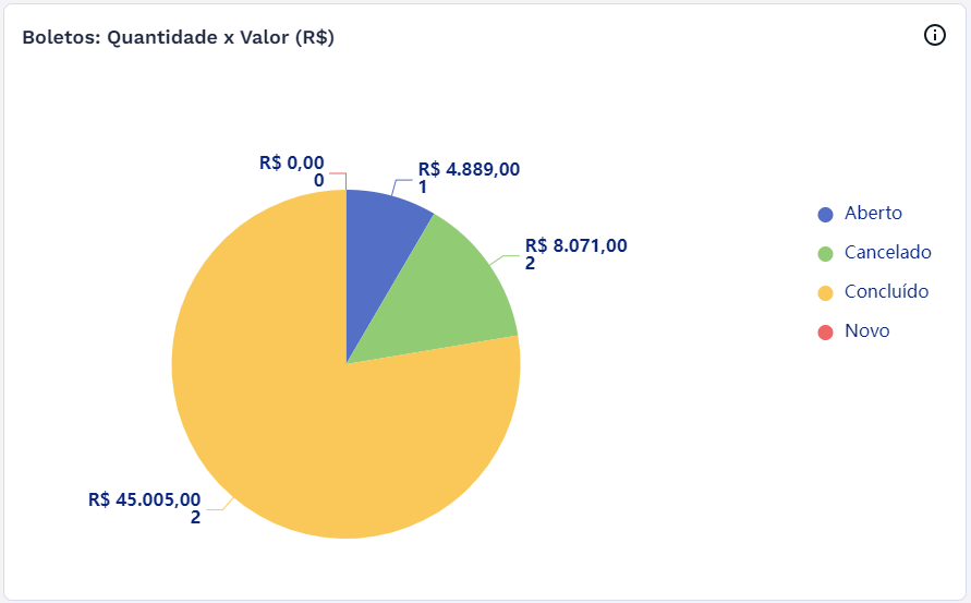 Gráfico - Quantidade x Valor (R$) Gráfico - Quantidade x Valor (R$)