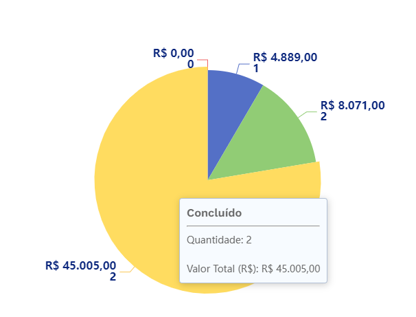 Balões dos gráficos Balões dos gráficos